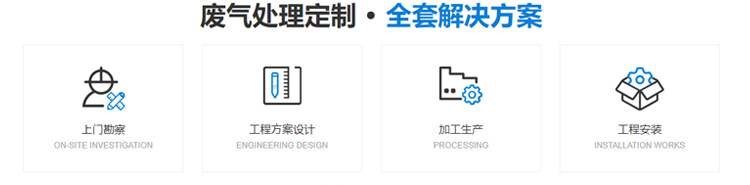廢氣處理設備解決方案