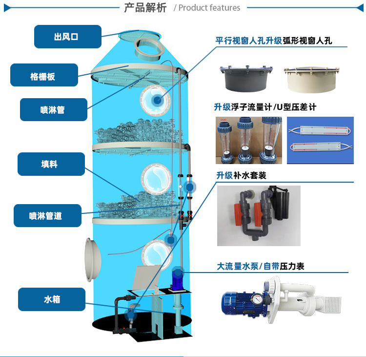 PP噴淋塔 PP噴淋塔