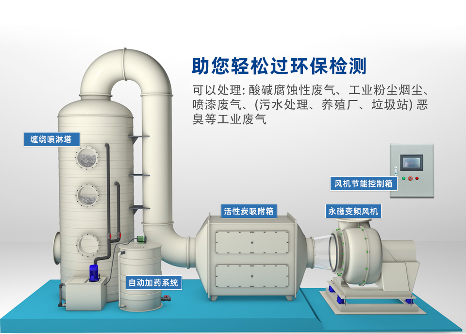 噴淋塔廠家